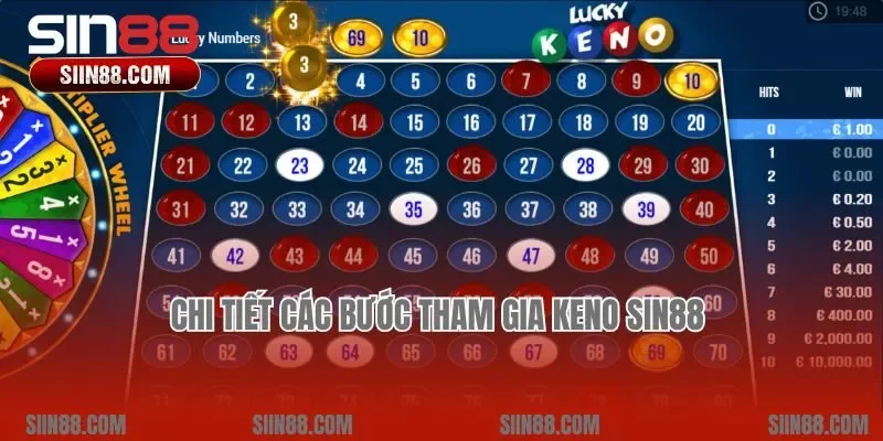 Chi tiết các bước tham gia Keno Sin88 